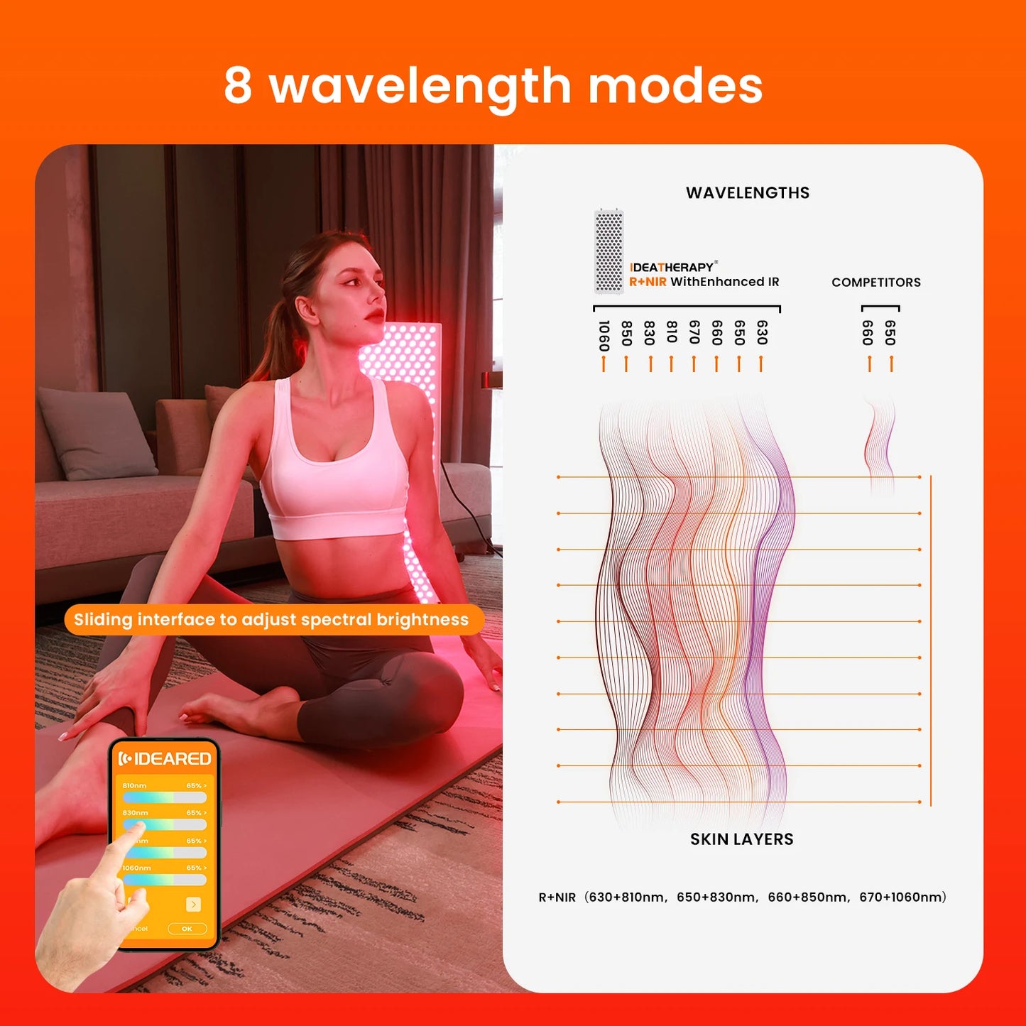 Smart Red Light Therapy Panel with Bluetooth & Touch Screen