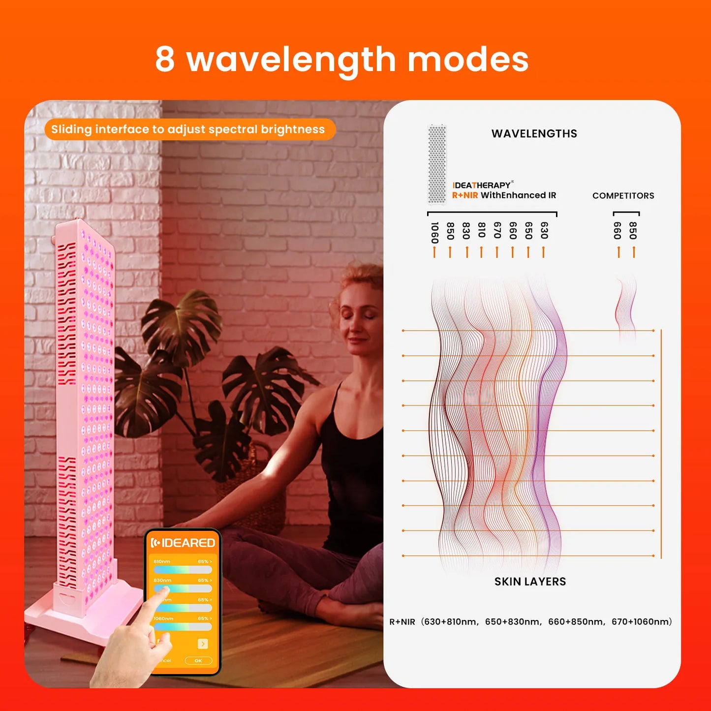 Professional Full Body Red Light Panel With Stand